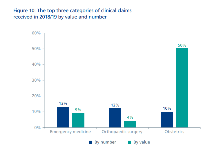 Clinical claims received